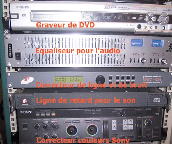 Gravure DVD en Boîtiers DVD amaray